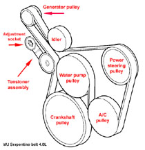 serpentine belt 4.0L